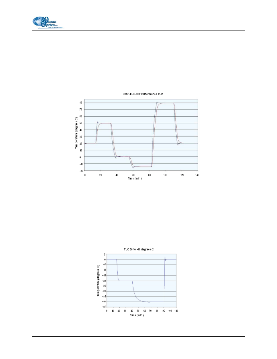 Temperature equilibration, Low temperatures, Converting an imaging lens into a collimating lens | System operation | Ocean Optics CUV-TLC-50F User Manual | Page 17 / 28