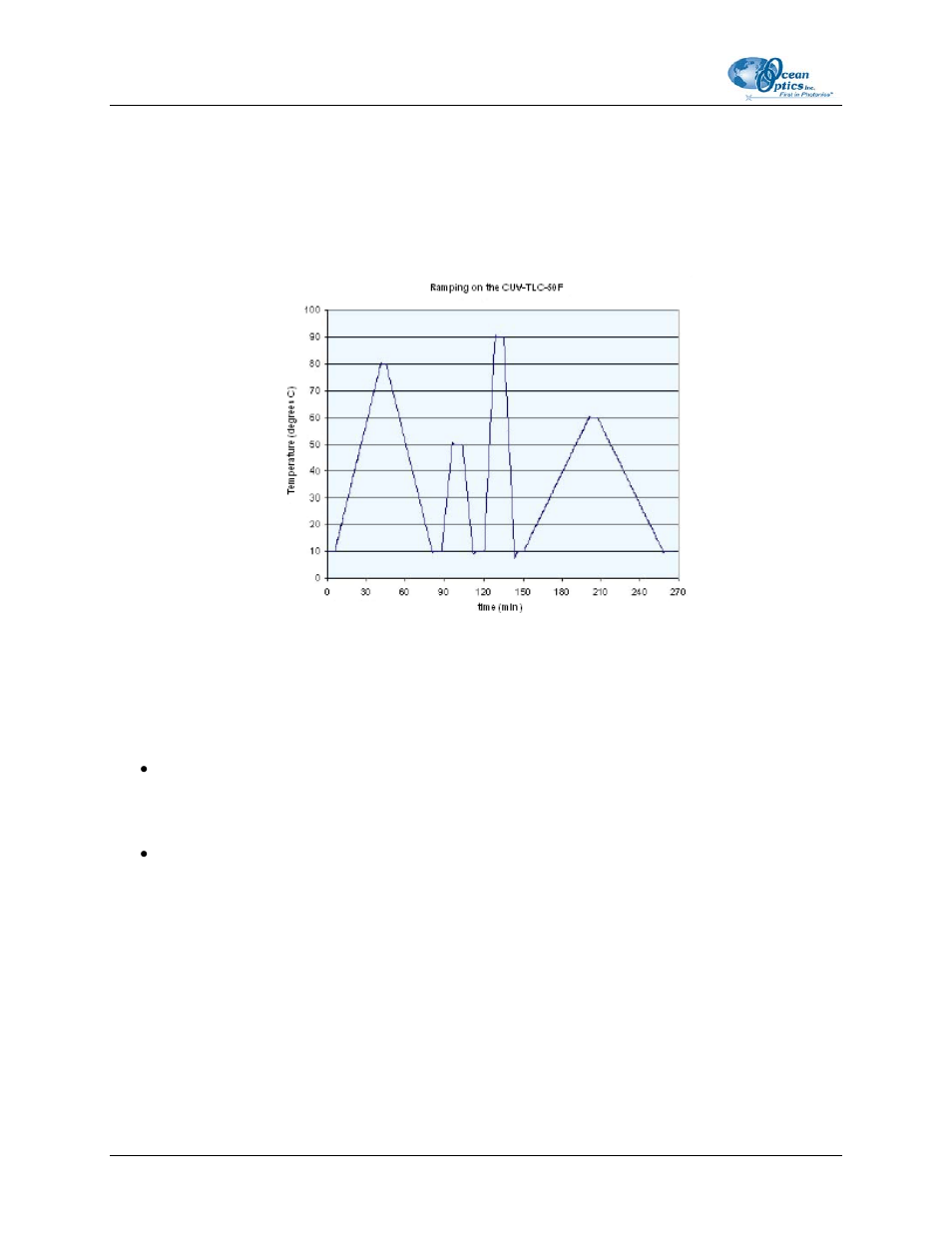 Temperature ramping, Error conditions, Performance | Ocean Optics CUV-TLC-50F User Manual | Page 18 / 28