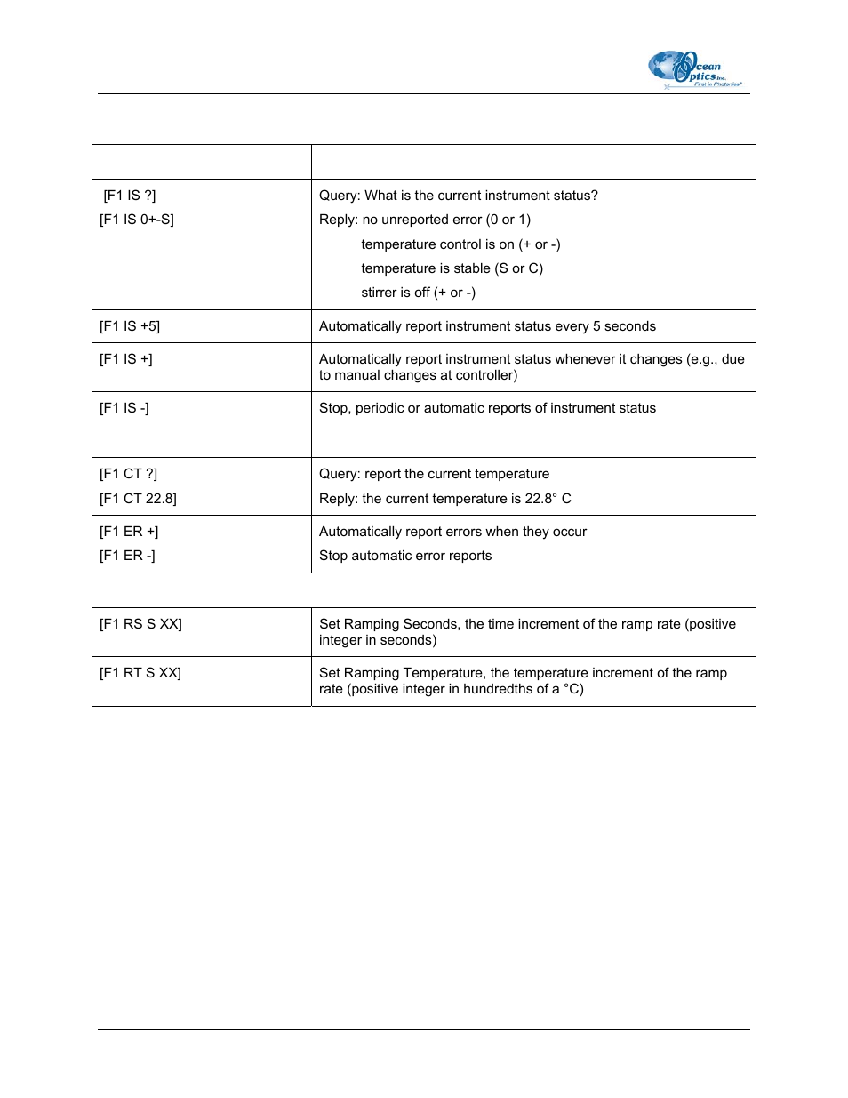 Ocean Optics CUV-TLC-50F User Manual | Page 26 / 28