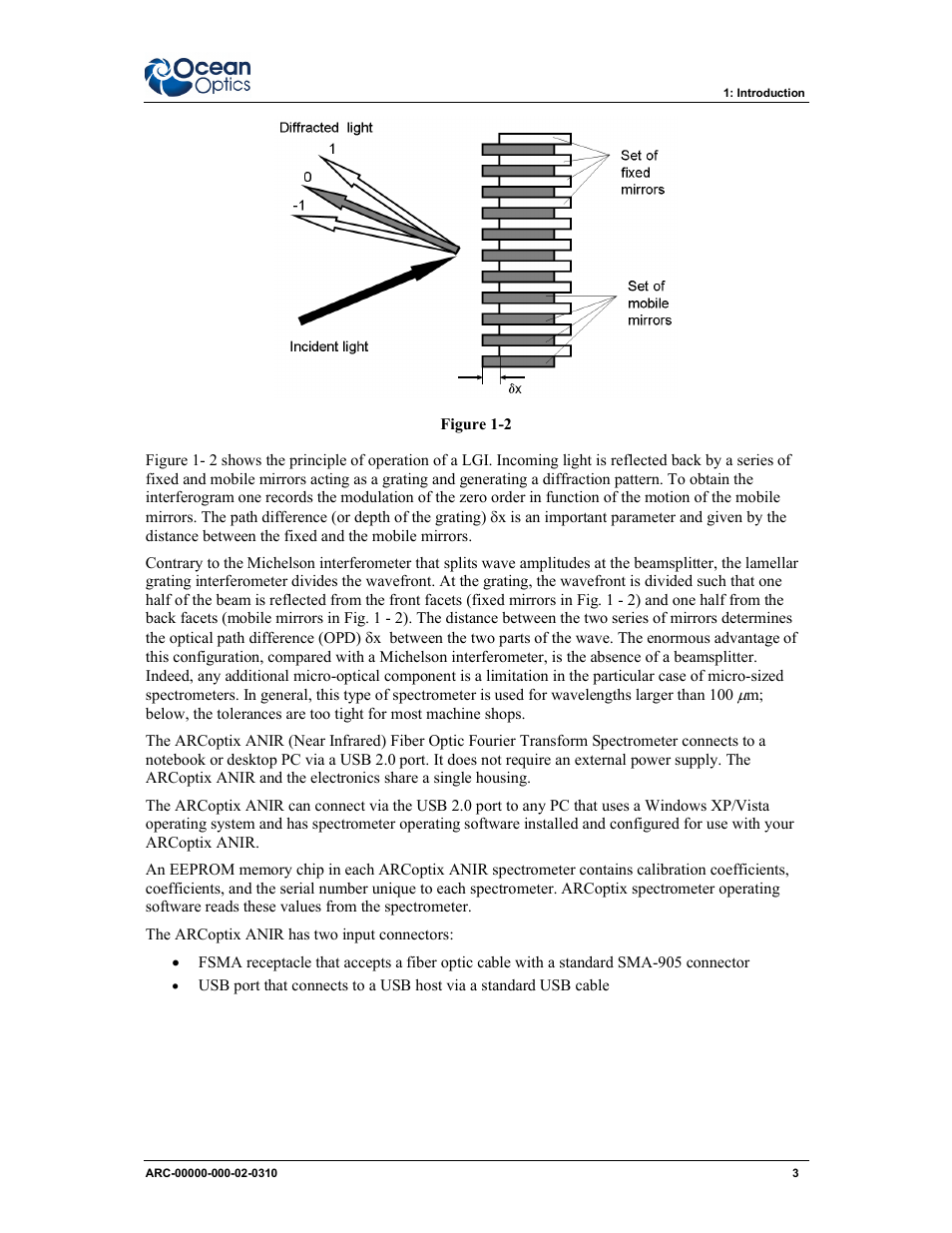 Ocean Optics ARCoptix ANIR User Manual | Page 11 / 38