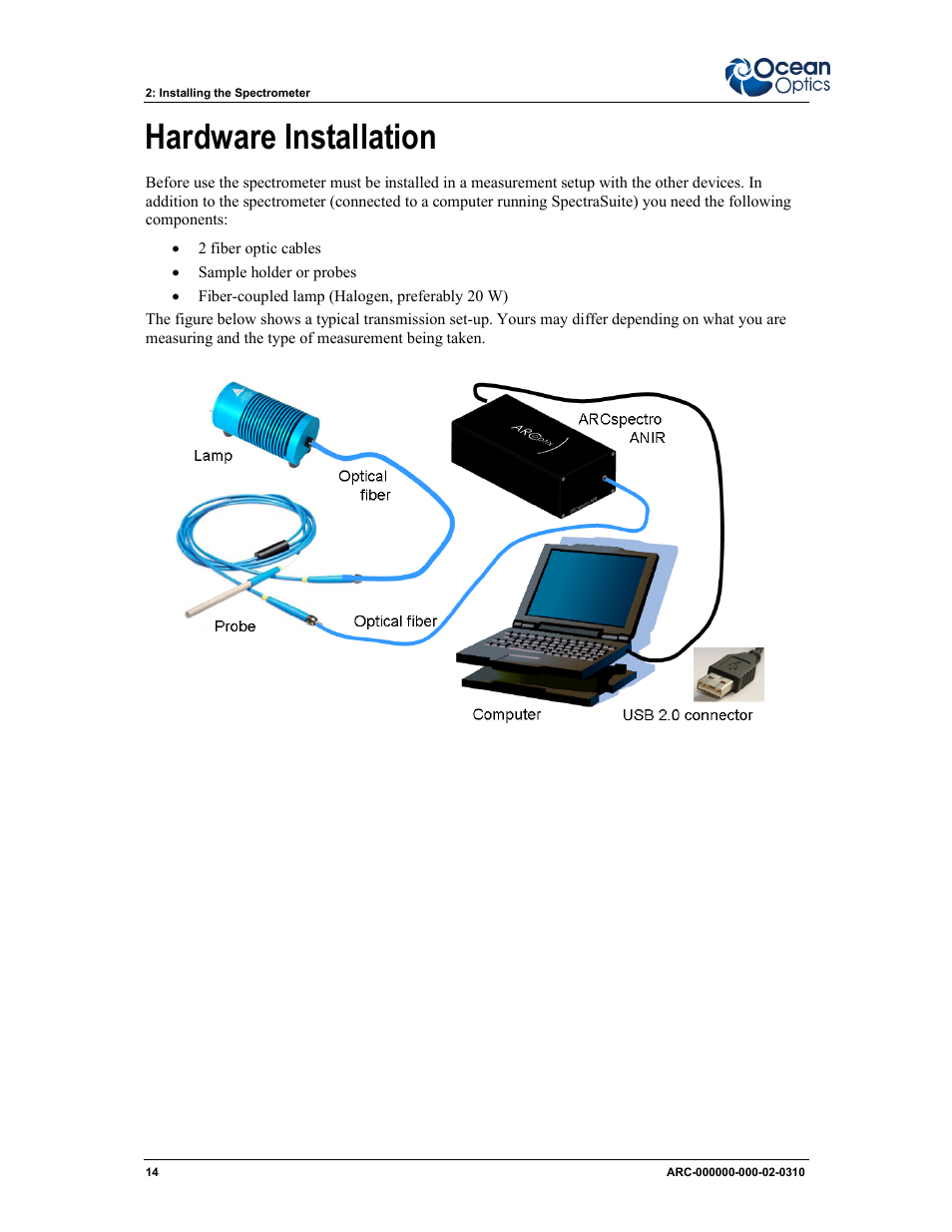 Hardware installation, Er. see | Ocean Optics ARCoptix ANIR User Manual | Page 22 / 38