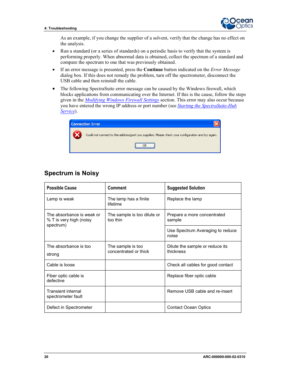 Spectrum is noisy | Ocean Optics ARCoptix ANIR User Manual | Page 28 / 38