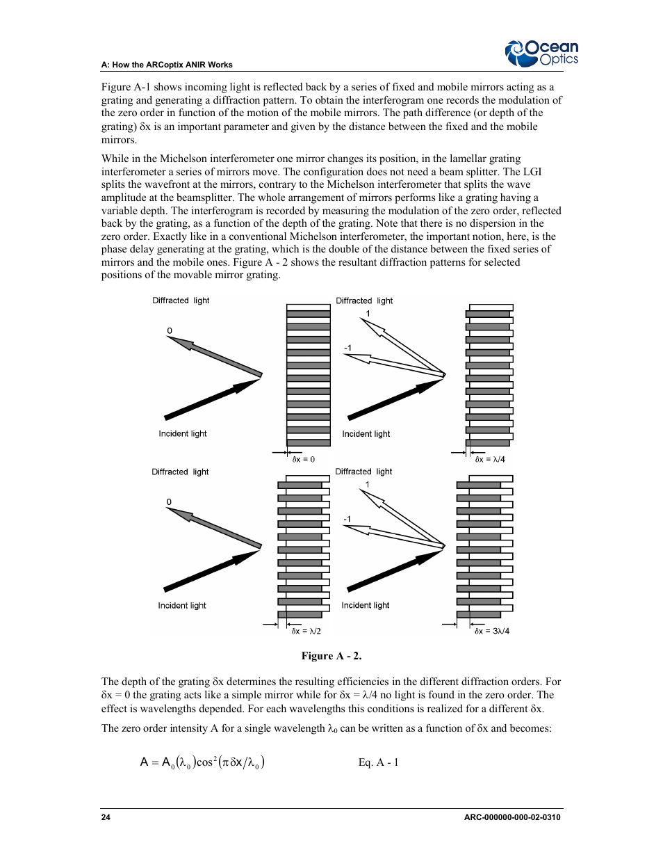 Ocean Optics ARCoptix ANIR User Manual | Page 32 / 38