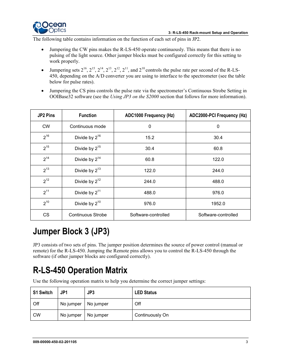 Jumper block 3 (jp3) r-ls-450 operation matrix, Jumper block 3 (jp3), R-ls-450 operation matrix | Ocean Optics LS-450 User Manual | Page 17 / 32