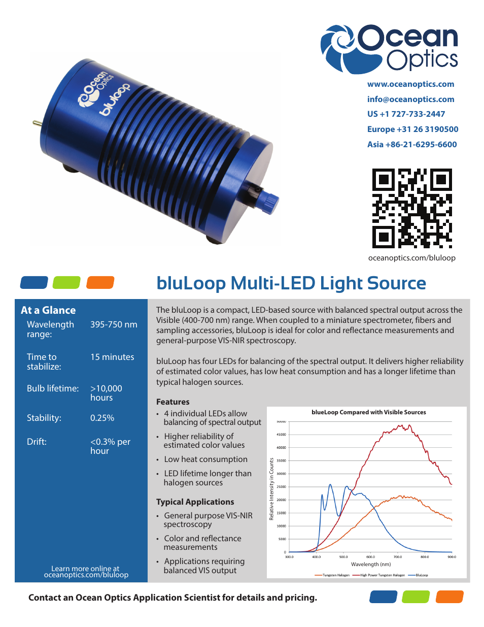 Ocean Optics bluLoop Multi-LED Light Source User Manual | 1 page