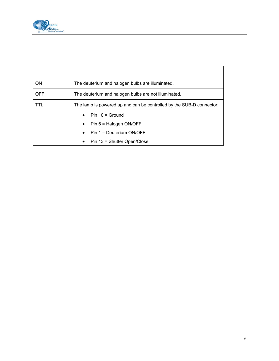 Lamp on/off/ttl switch | Ocean Optics Mini-D2-GS User Manual | Page 13 / 18