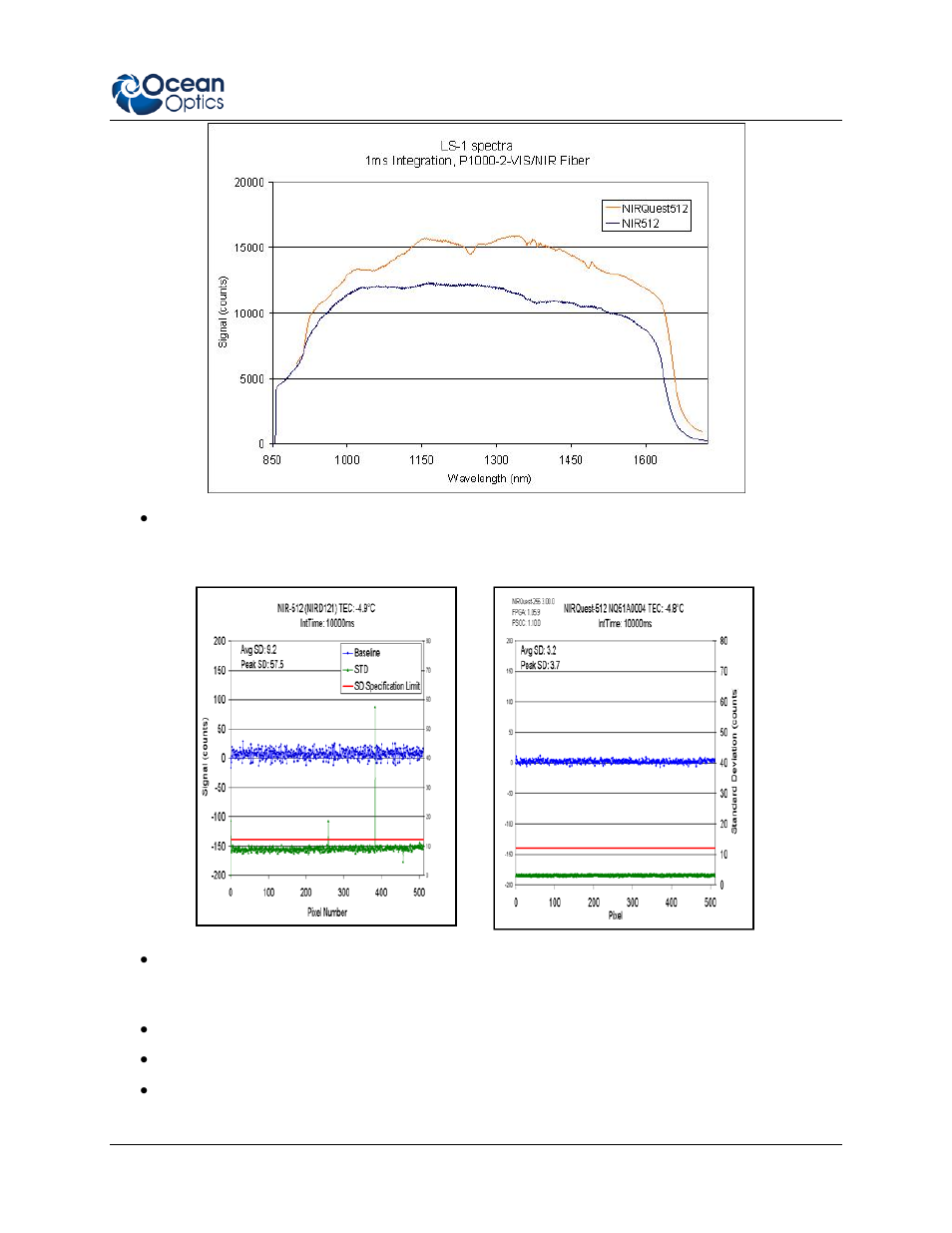 Ocean Optics Nirquest Install User Manual | Page 11 / 52