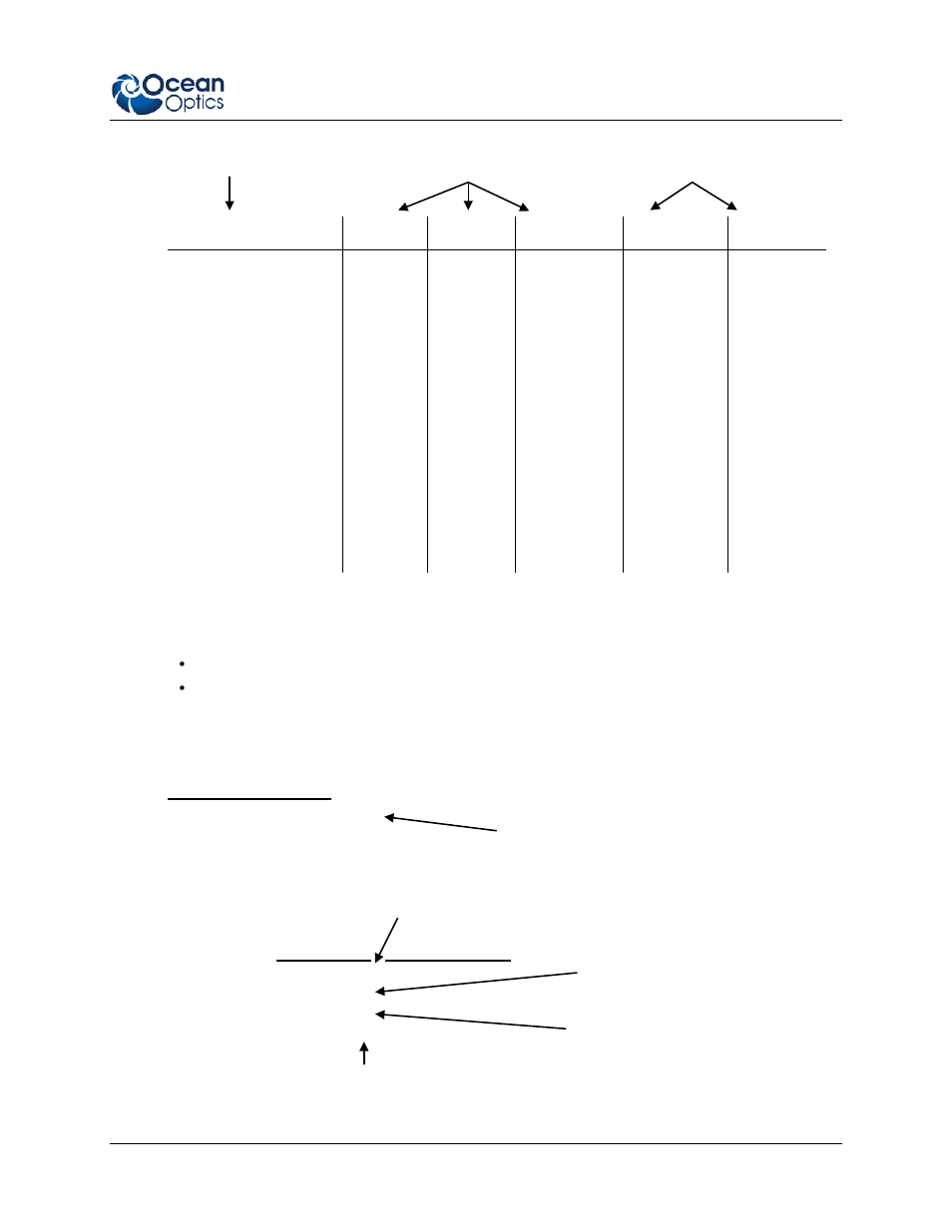 Regression statistics, Coefficients standard error | Ocean Optics Nirquest Install User Manual | Page 25 / 52