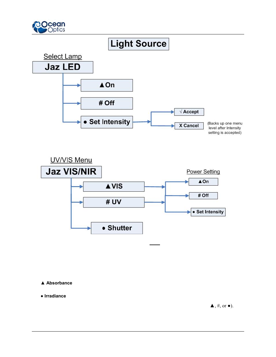 Measurement wizards, Ent wizard. see, For m | Ocean Optics Jaz Install User Manual | Page 29 / 68