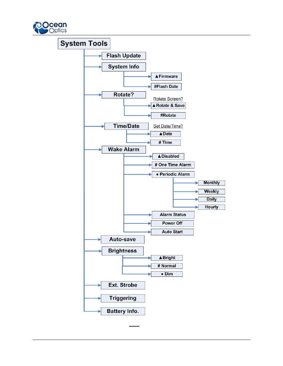 Ocean Optics Jaz Install User Manual | Page 31 / 68