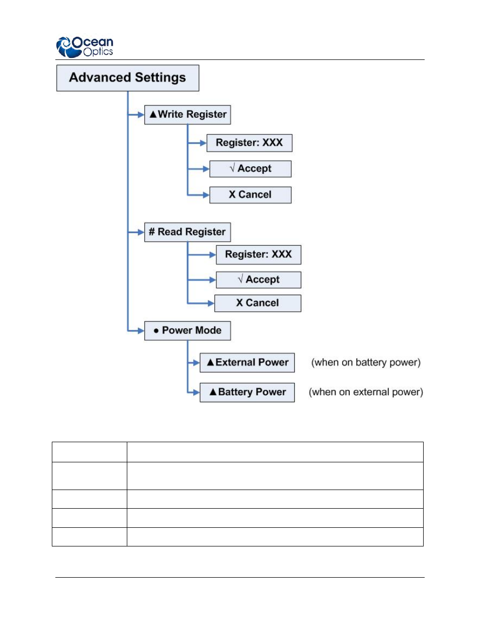 Ocean Optics Jaz Install User Manual | Page 37 / 68