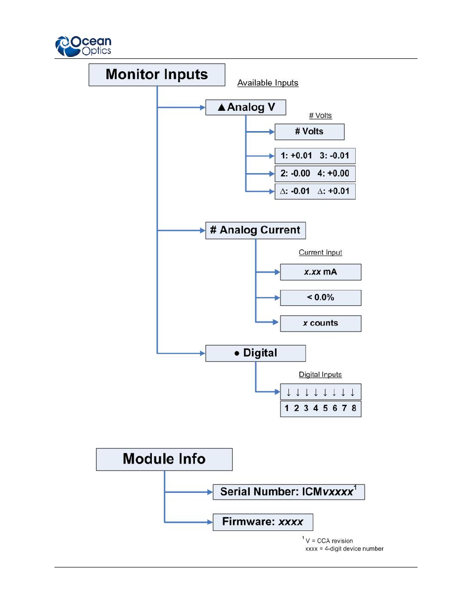 Ocean Optics Jaz Install User Manual | Page 45 / 68