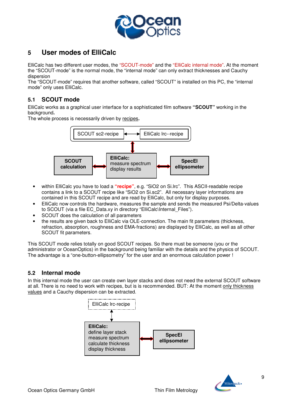 User modes of ellicalc, Scout mode, Internal mode | Ocean Optics ElliCalc User Manual | Page 10 / 59