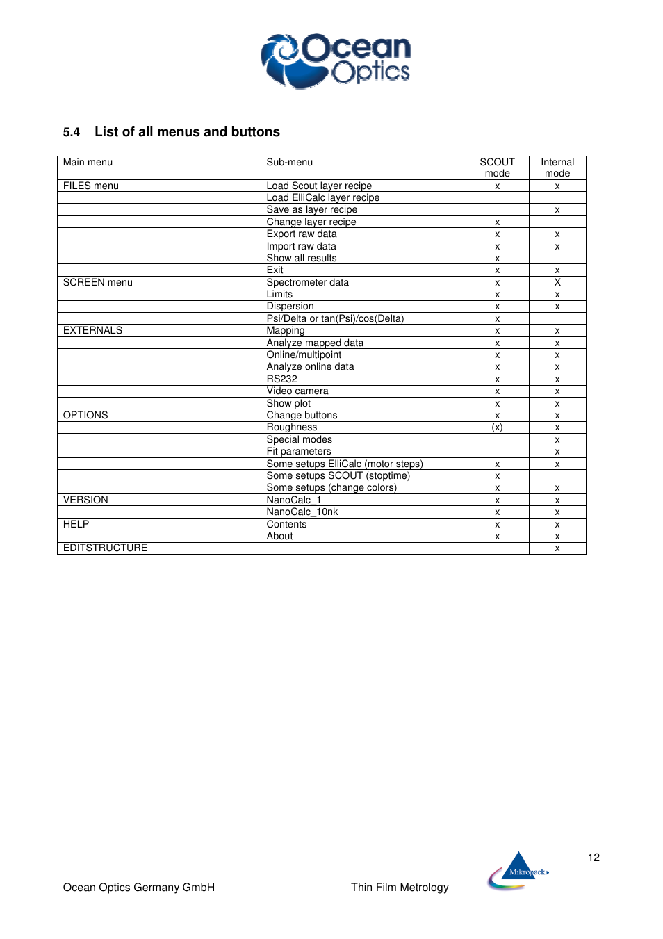 List of all menus and buttons | Ocean Optics ElliCalc User Manual | Page 13 / 59