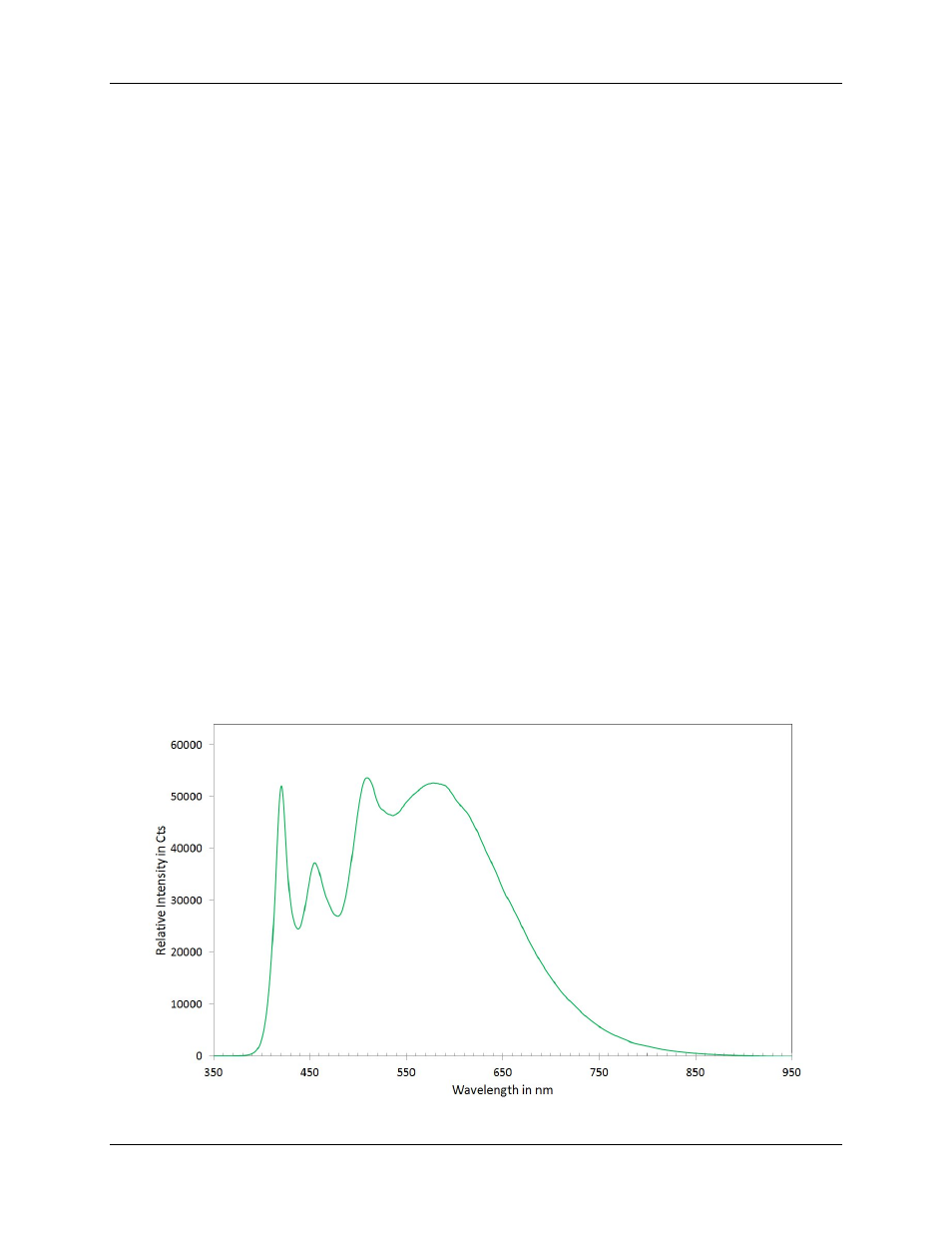 Bluloop light source specifications, Overview, Spectral output | Chapter 2: bluloop light source specifications, Overview spectral output, Bluloop light source, Specifications, Chapter 2 | Ocean Optics BluLoop Multi-LED User Manual | Page 13 / 16