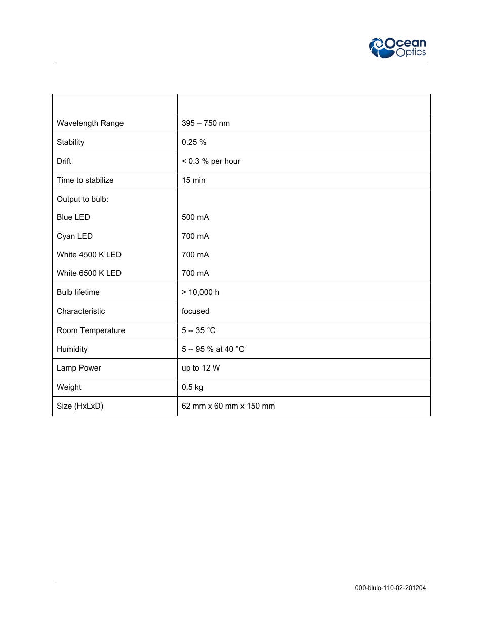 Specifications, Spare parts, Specifications spare parts | Ocean Optics BluLoop Multi-LED User Manual | Page 14 / 16