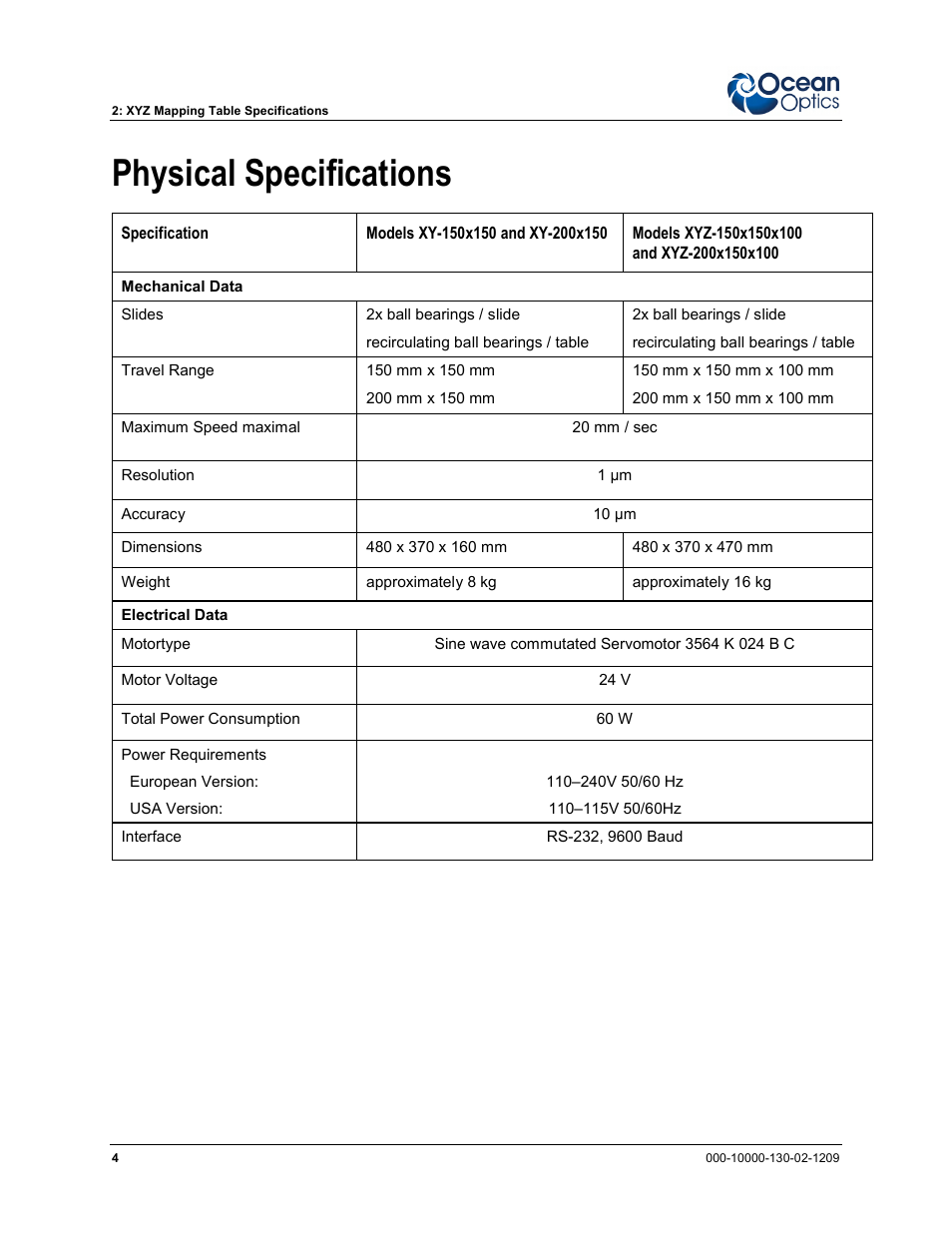 Physical specifications | Ocean Optics XYZ Mapping Tables User Manual | Page 12 / 28