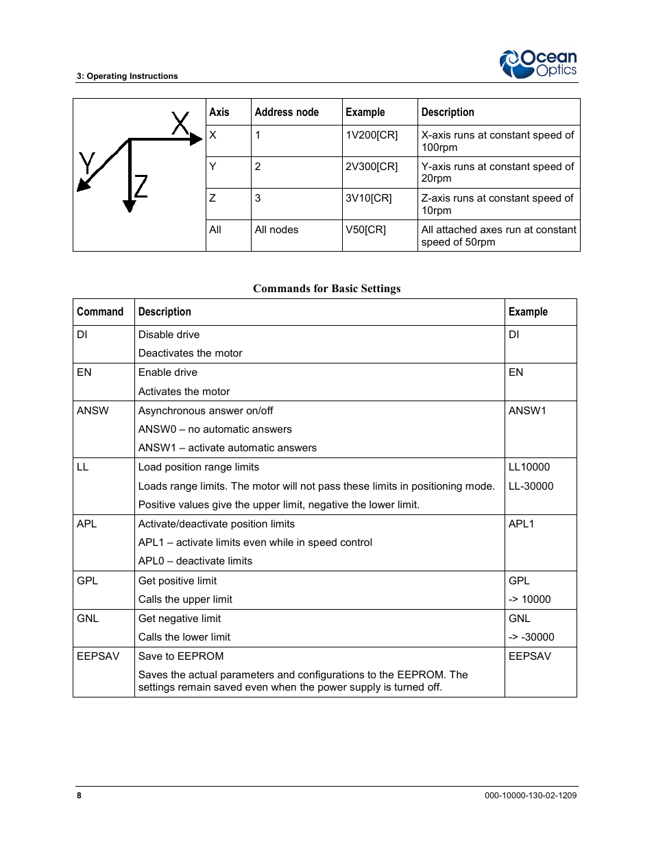 Ocean Optics XYZ Mapping Tables User Manual | Page 16 / 28