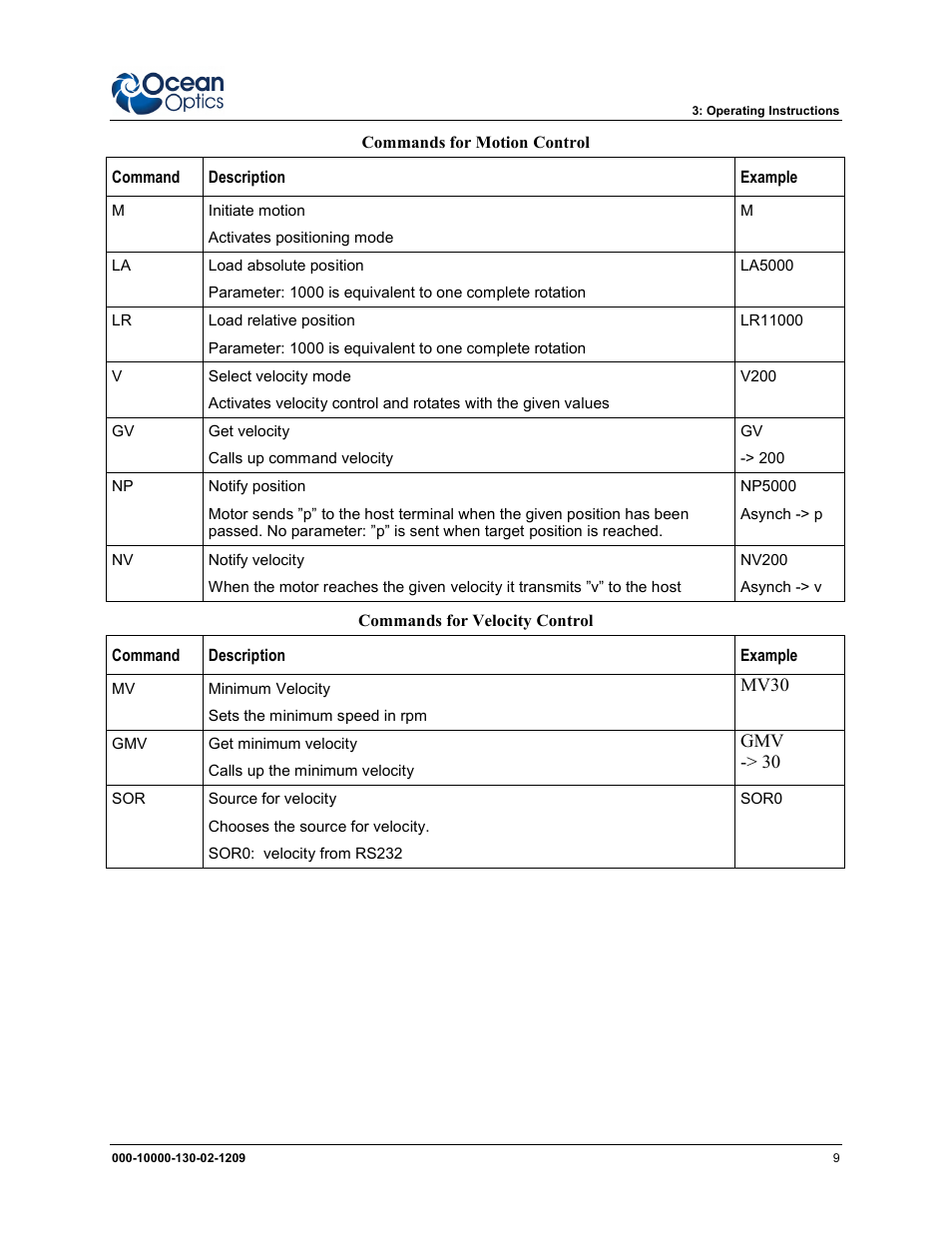 Ocean Optics XYZ Mapping Tables User Manual | Page 17 / 28