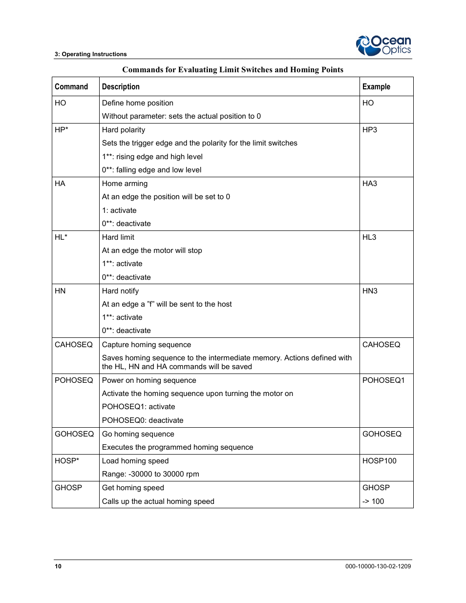 Ocean Optics XYZ Mapping Tables User Manual | Page 18 / 28