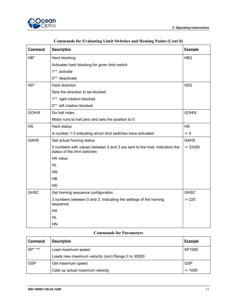 Ocean Optics XYZ Mapping Tables User Manual | Page 19 / 28