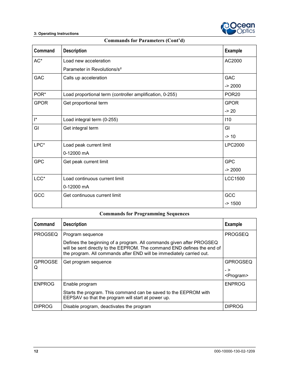 Ocean Optics XYZ Mapping Tables User Manual | Page 20 / 28