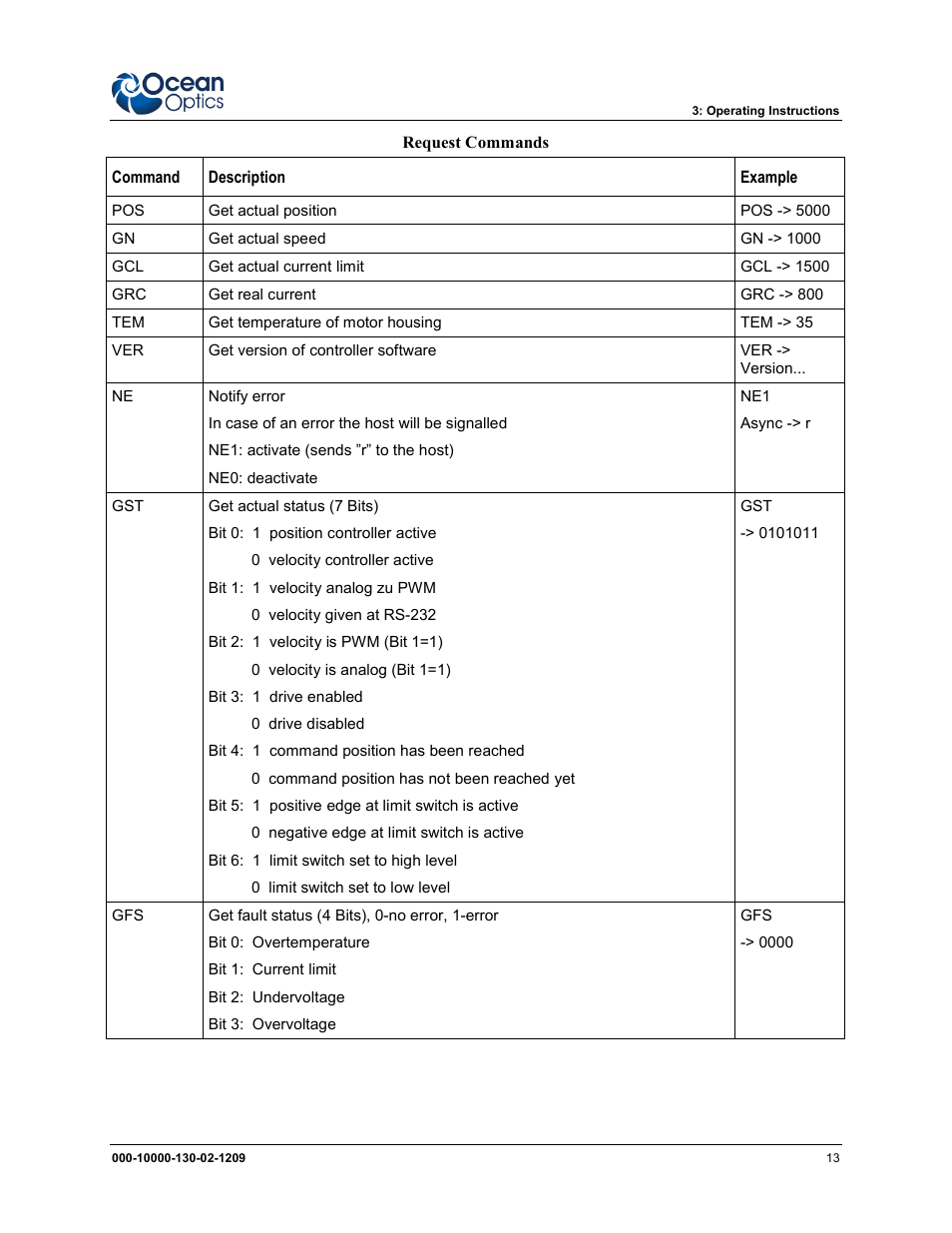 Ocean Optics XYZ Mapping Tables User Manual | Page 21 / 28