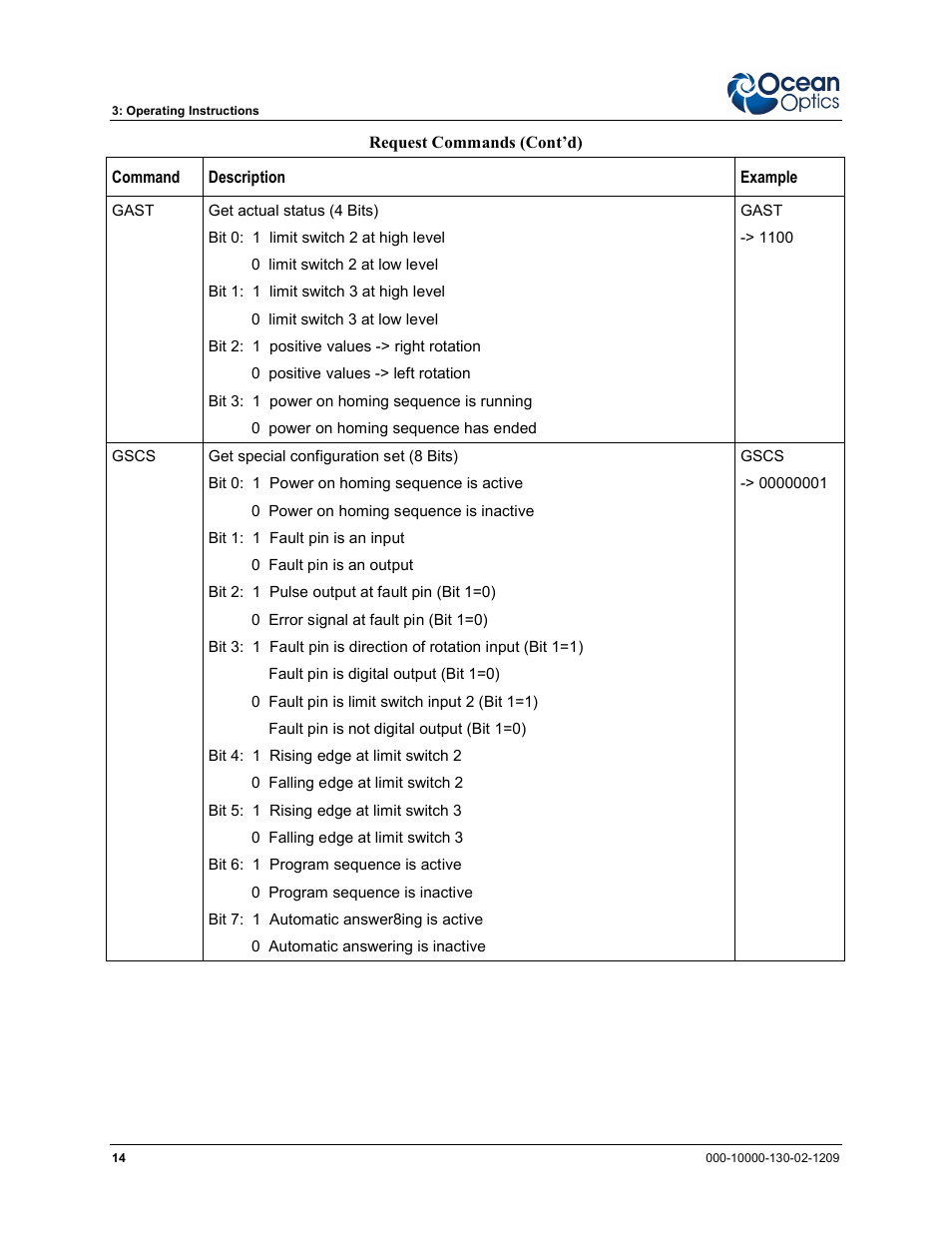 Ocean Optics XYZ Mapping Tables User Manual | Page 22 / 28