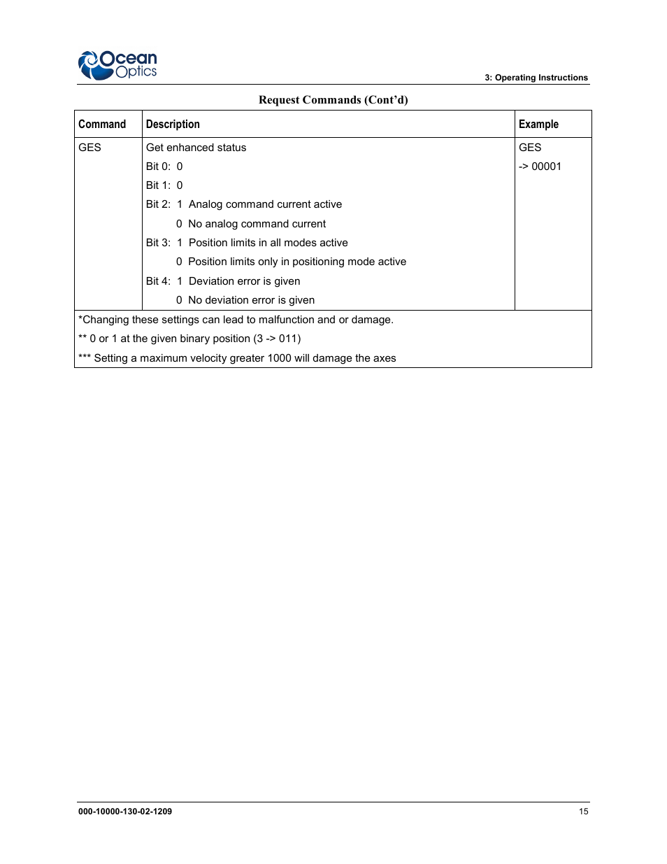 Ocean Optics XYZ Mapping Tables User Manual | Page 23 / 28