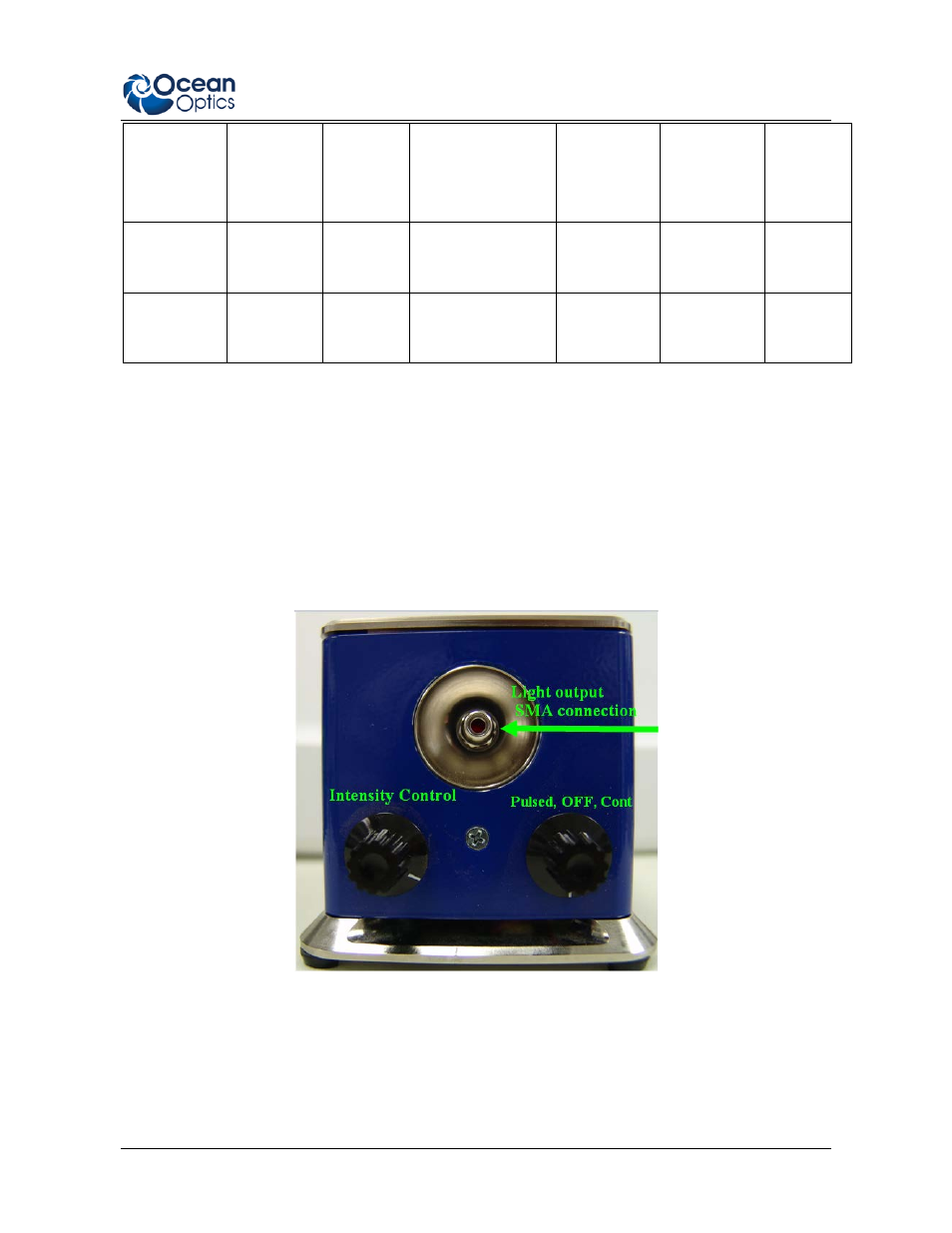 Controls | Ocean Optics LLS Series LED User Manual | Page 3 / 8