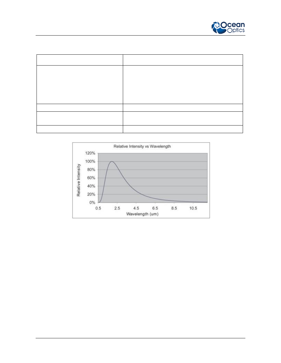 Specifications | Ocean Optics LLS Series LED User Manual | Page 8 / 8