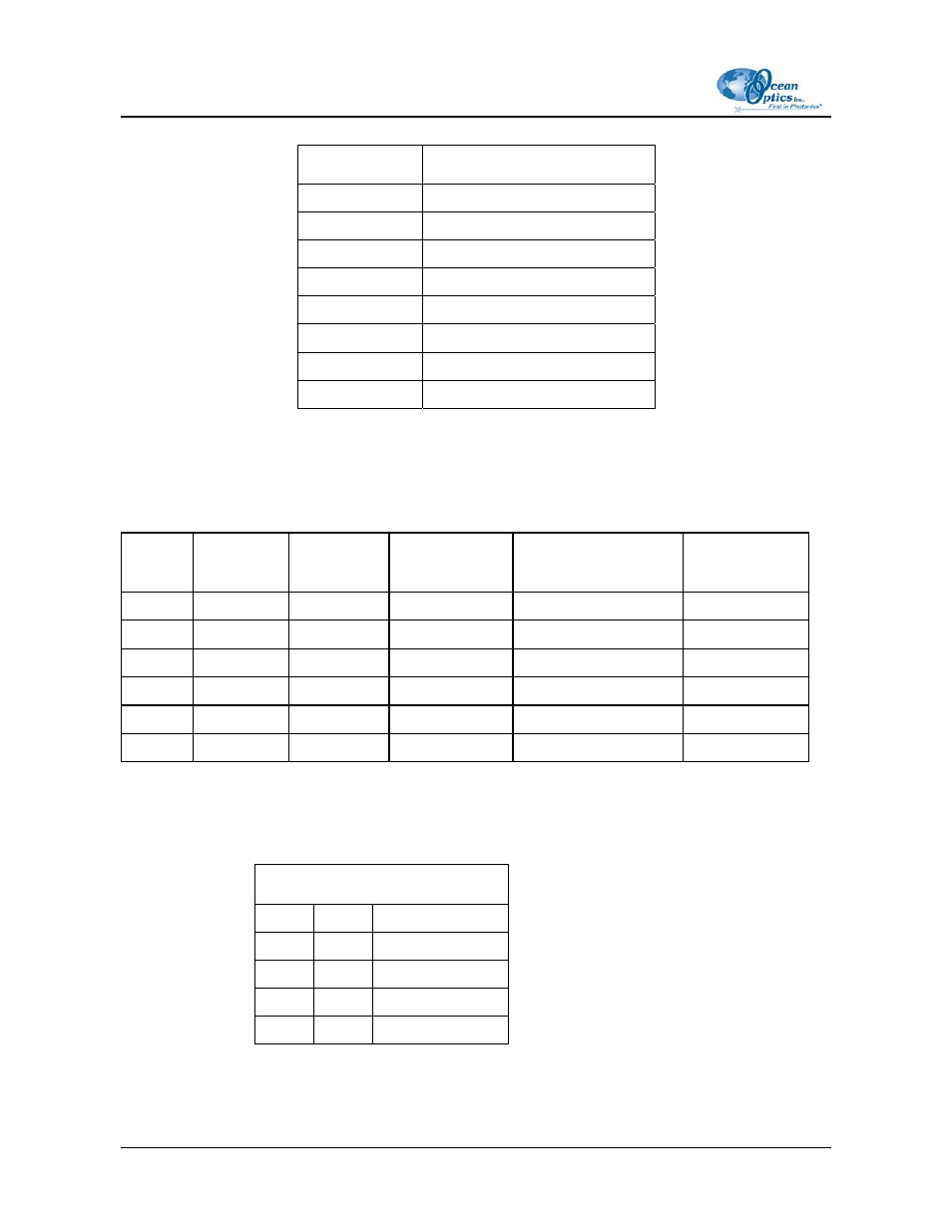 Table 2. switch settings for base address and irq, Base address settings, Irq interrupt request settings | Settings, Software trigger port (base + 5) bit description, Read spectral data (base + 6) bit description, Channel rotation port (base + 7) bit description, Value written, Function, Disables channel rotation | Ocean Optics PC2000-PC_104 User Manual | Page 10 / 16