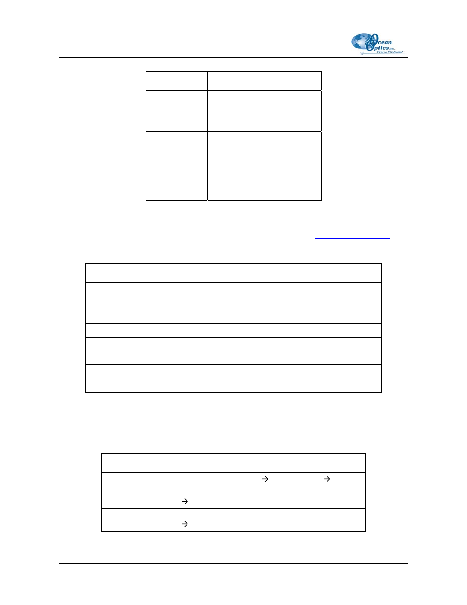 Table 1. pc2000-pc104 programming registers, Counter ports (base – base +2) description | Ocean Optics PC2000-PC_104 User Manual | Page 8 / 16