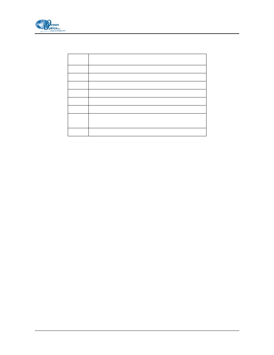 Command port (base +4) bit description, Software trigger port (base + 5) bit description, Read spectral data (base + 6) bit description | Channel rotation port (base + 7) bit description | Ocean Optics PC2000-PC_104 User Manual | Page 9 / 16