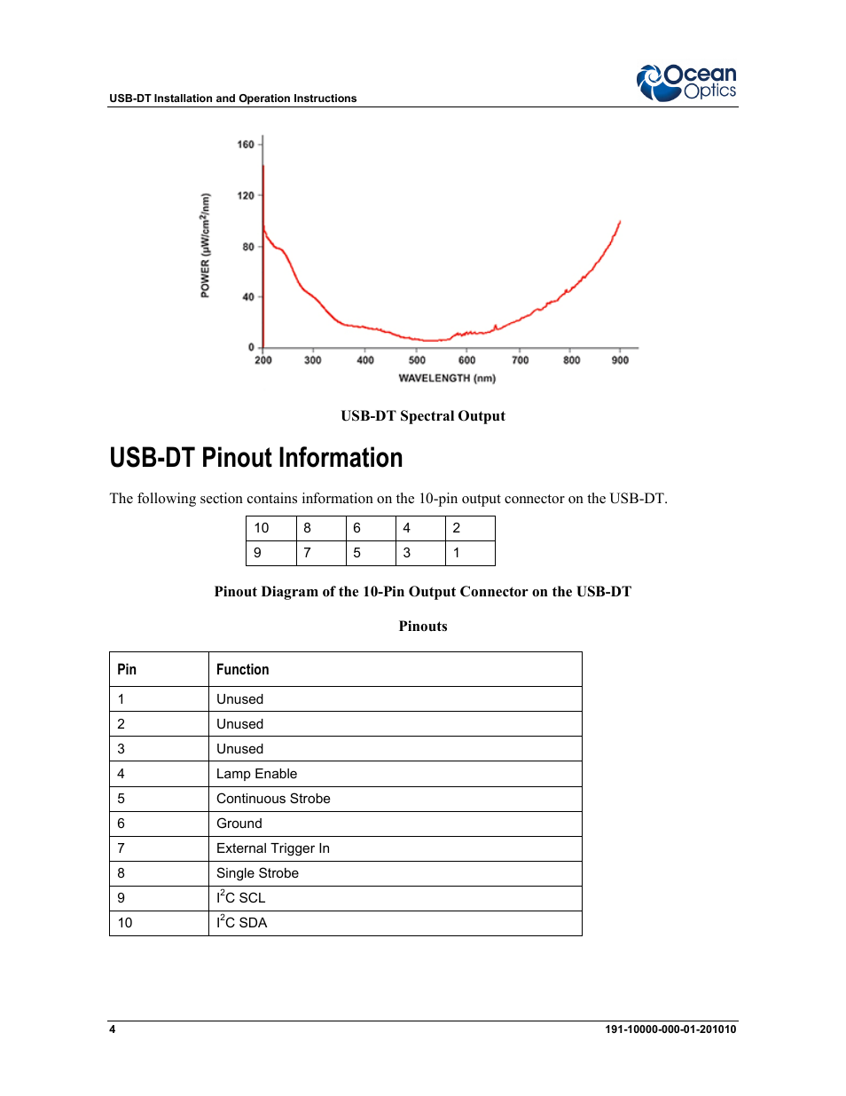 Usb-dt pinout information | Ocean Optics USB-DT User Manual | Page 4 / 6