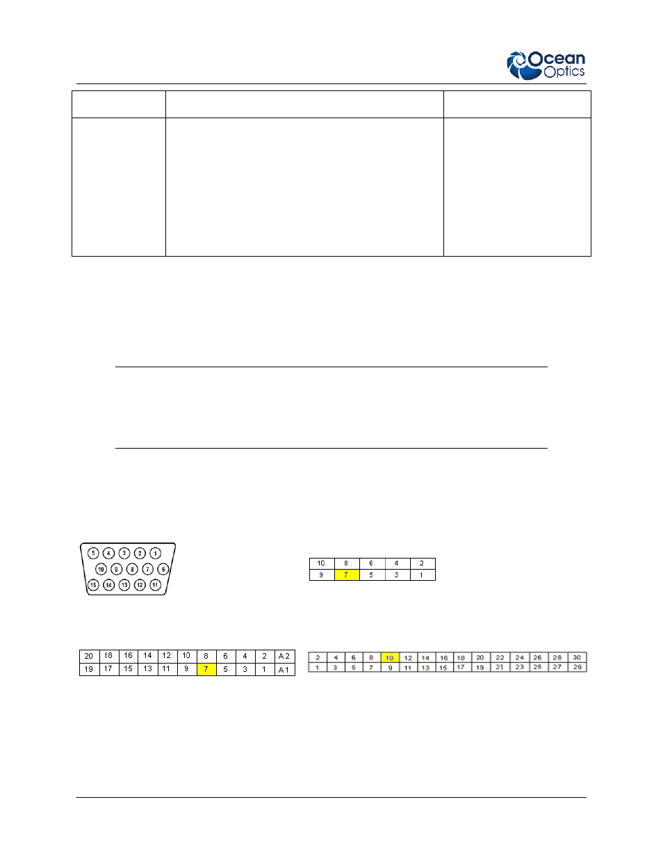 Important: voltage regulation, Pinout diagrams for ocean optics spectrometers | Ocean Optics External Triggering Options User Manual | Page 2 / 14