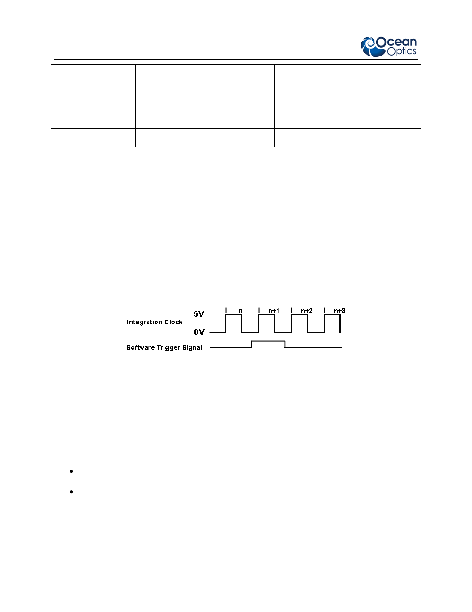 Configuring external triggering, External software trigger mode, When to use the external software trigger mode | Ocean Optics External Triggering Options User Manual | Page 6 / 14