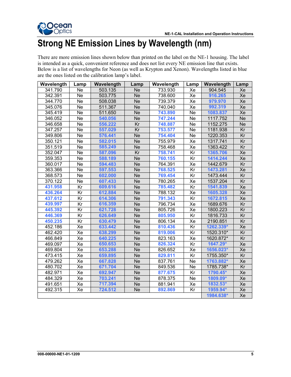 Strong ne emission lines by wavelength (nm) | Ocean Optics NE-1 Neon User Manual | Page 5 / 6