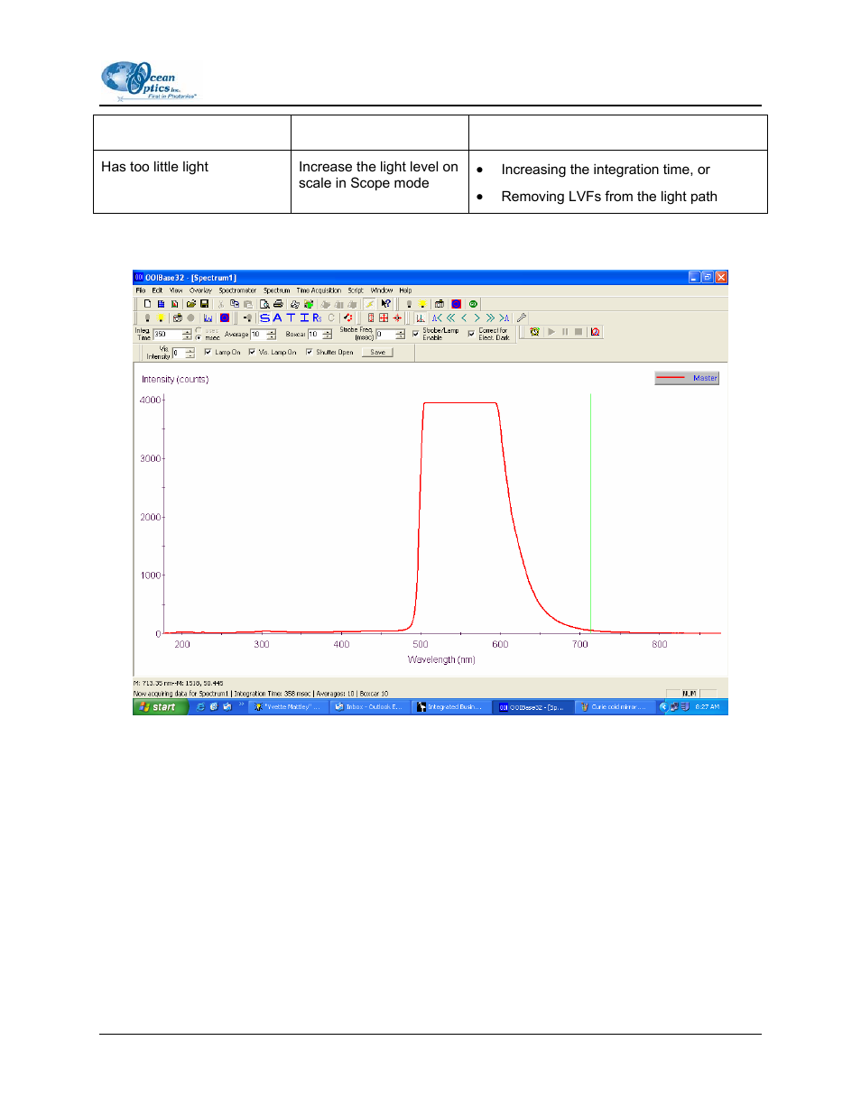 Examples of saturated signal | Ocean Optics Curie UV-VIS Emission User Manual | Page 35 / 60