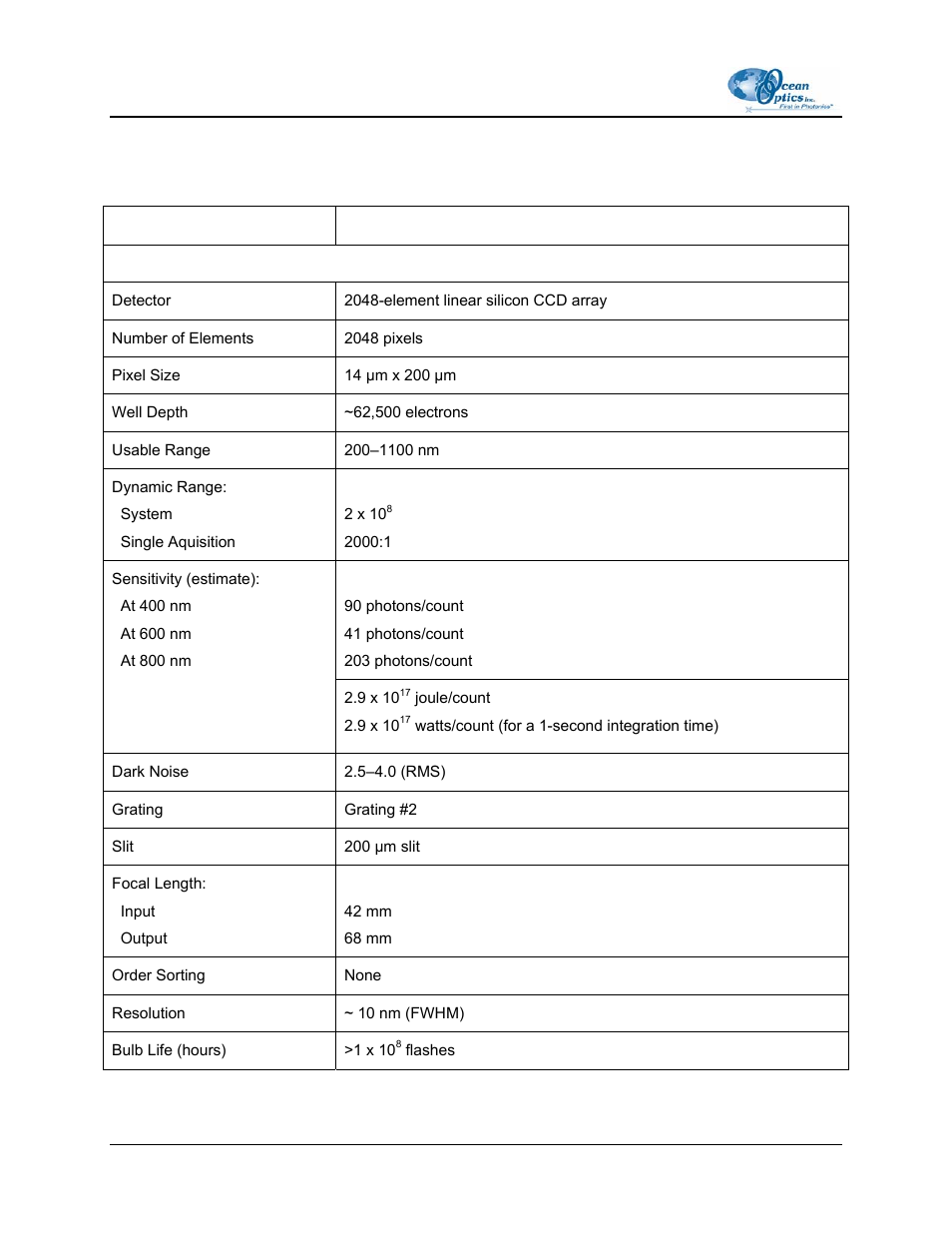 Ocean Optics Curie UV-VIS Emission User Manual | Page 44 / 60