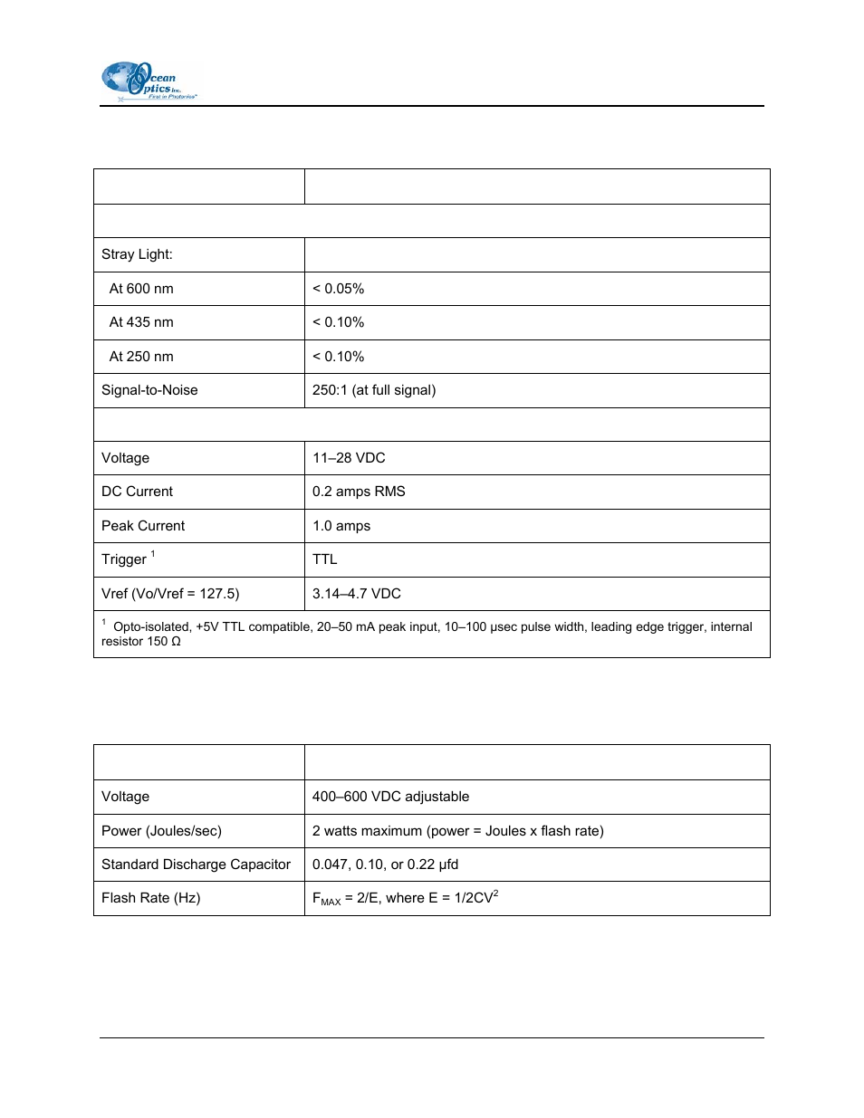 Ocean Optics Curie UV-VIS Emission User Manual | Page 45 / 60