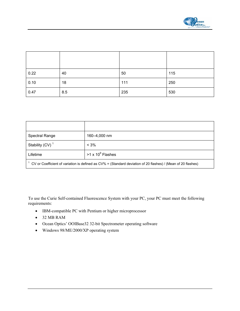 Compatibility for desktop or notebook pcs | Ocean Optics Curie UV-VIS Emission User Manual | Page 46 / 60