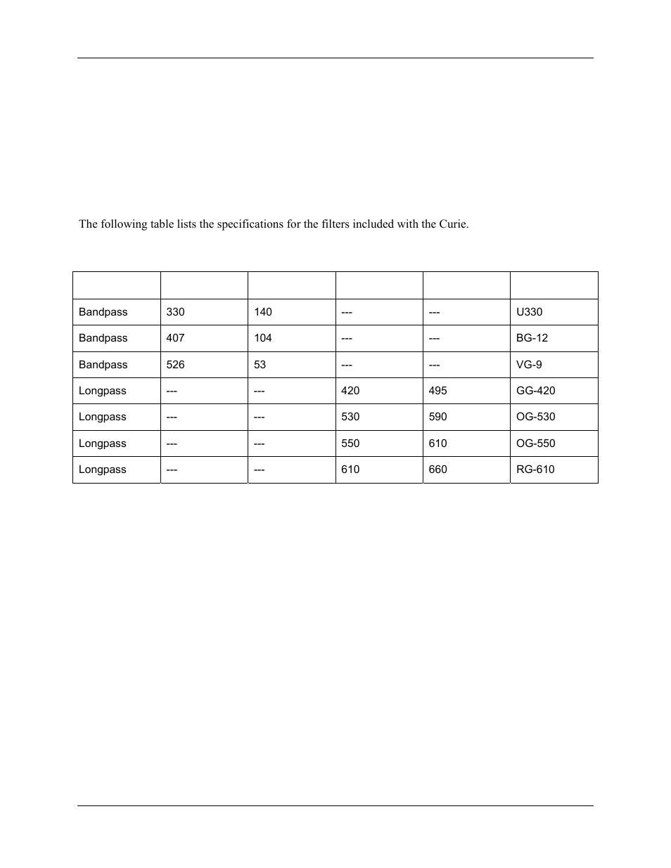 Filter sets, Appendix d: filter sets, Appendix d | Used filters. see appendix d, For m | Ocean Optics Curie UV-VIS Emission User Manual | Page 57 / 60