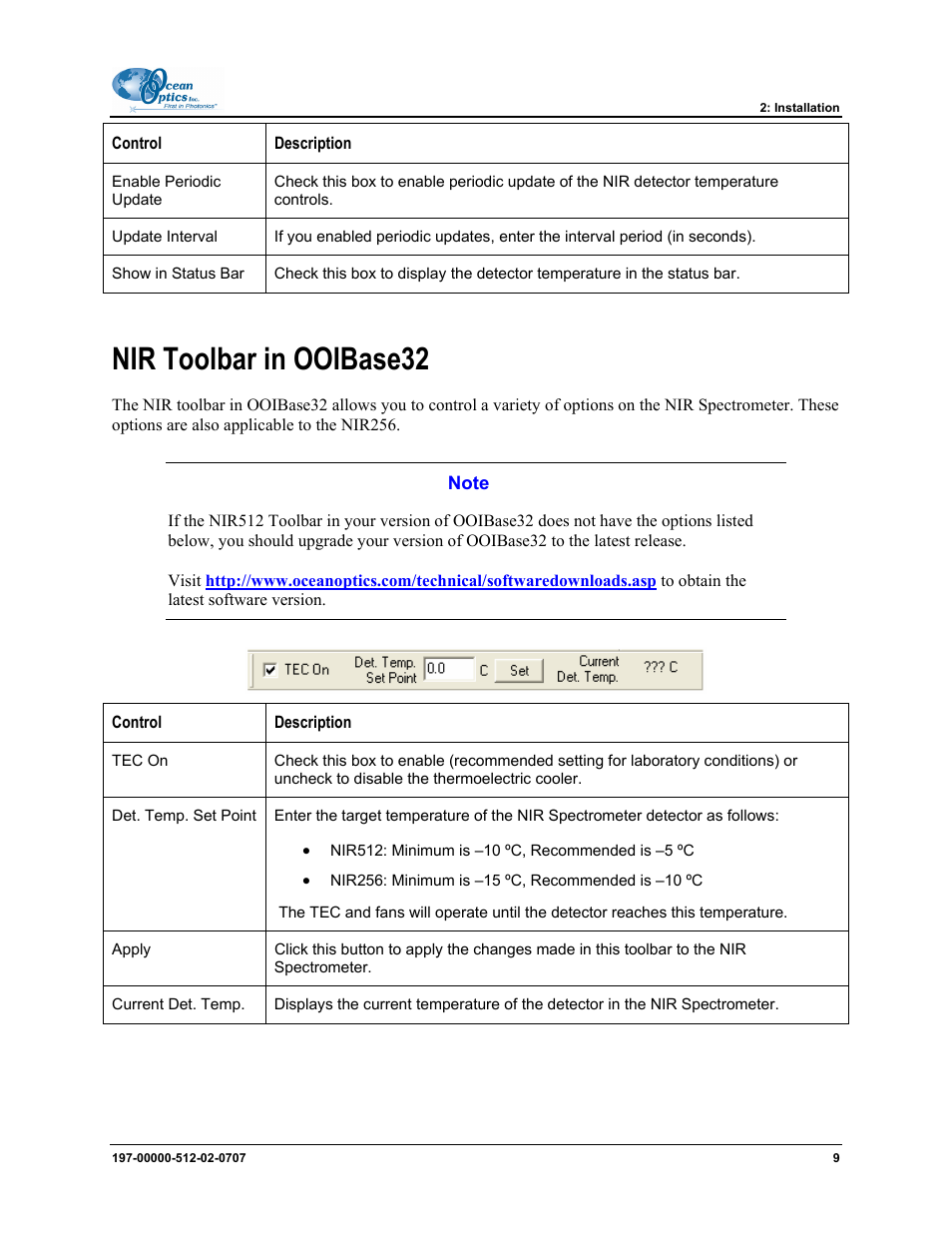 Nir toolbar in ooibase32 | Ocean Optics NIR User Manual | Page 15 / 36