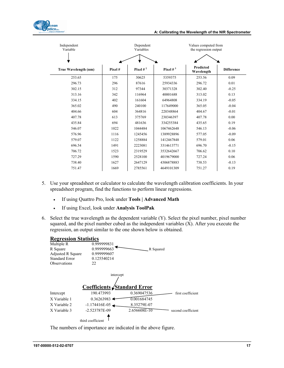 Regression statistics, Coefficients standard error | Ocean Optics NIR User Manual | Page 23 / 36