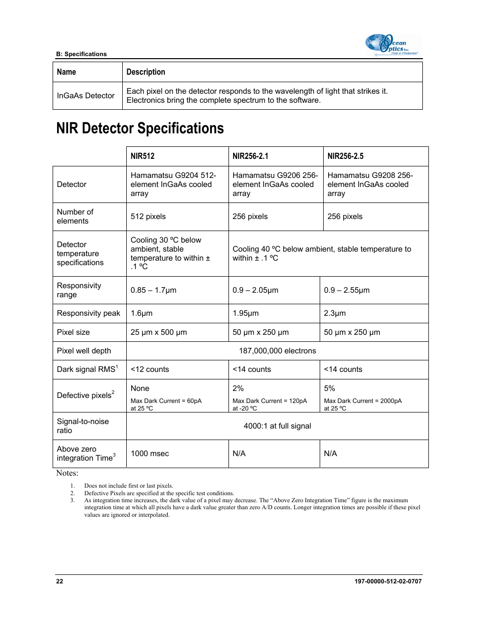 Nir detector specifications | Ocean Optics NIR User Manual | Page 28 / 36