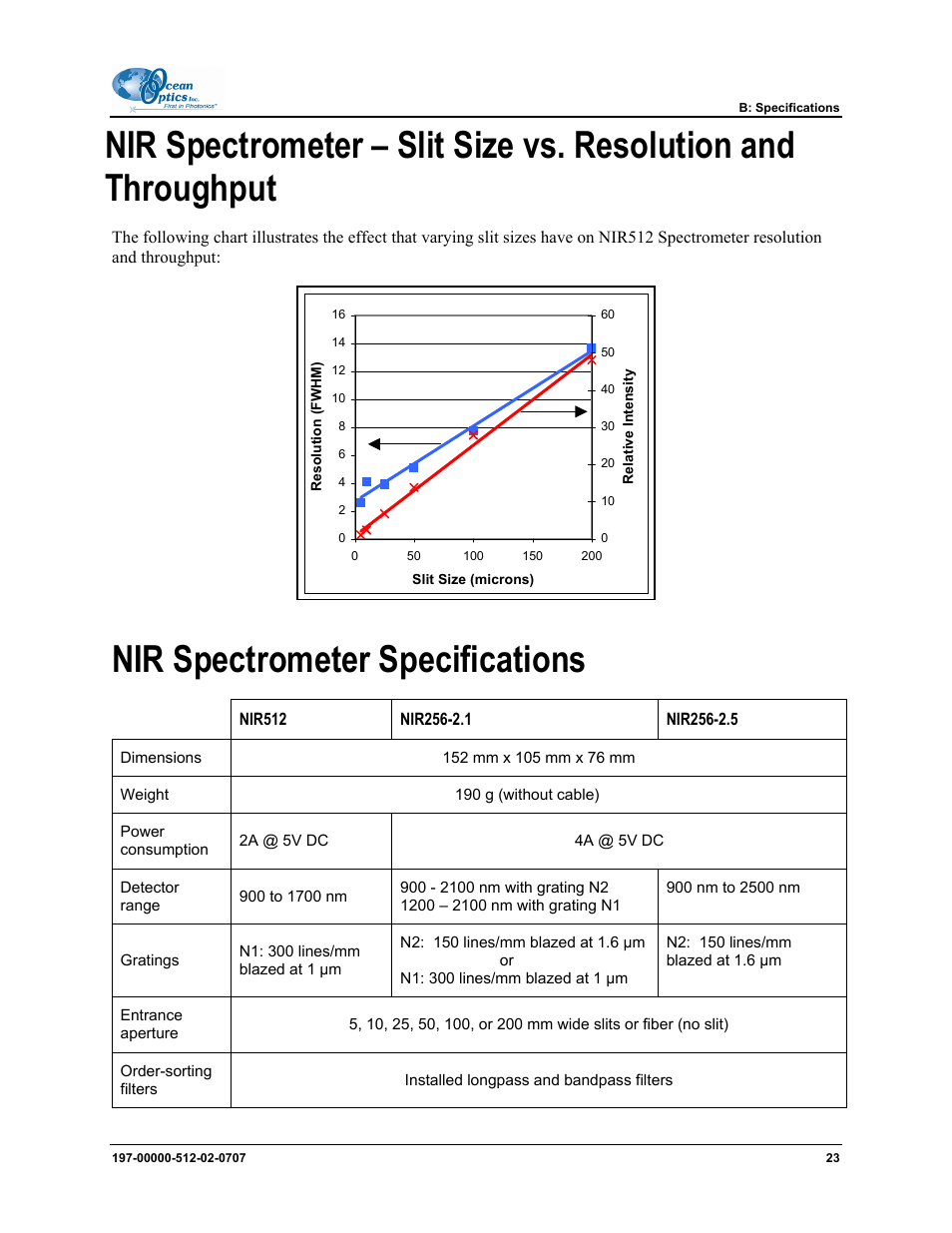 Nir spectrometer specifications | Ocean Optics NIR User Manual | Page 29 / 36