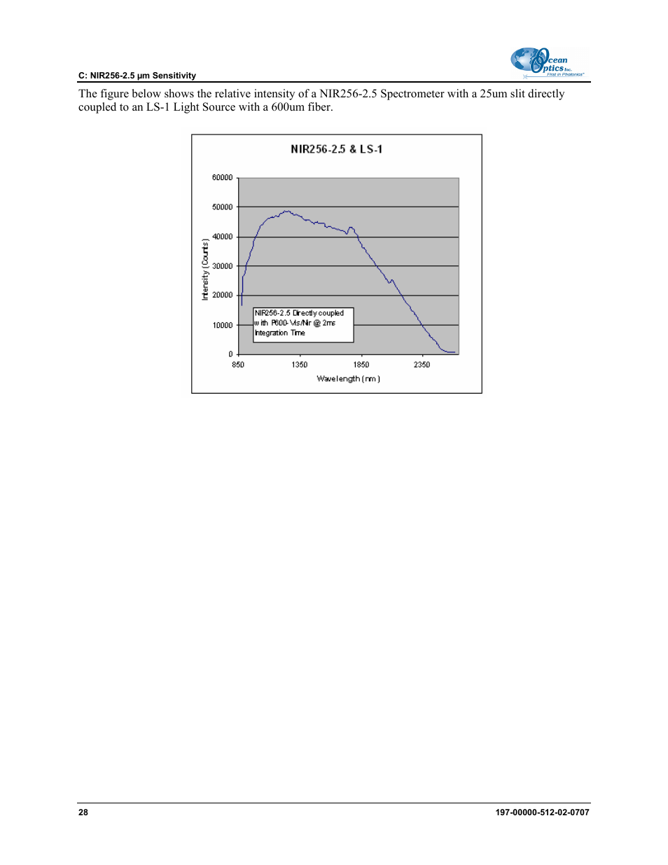 Ocean Optics NIR User Manual | Page 34 / 36