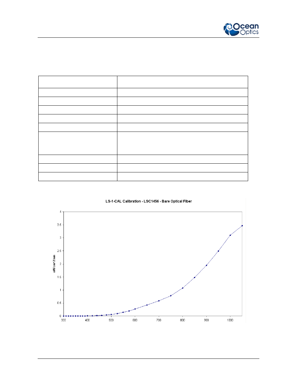 Specifications, Lamp specifications, Spectral output | Ocean Optics LS-1-CAL Series User Manual | Page 6 / 8