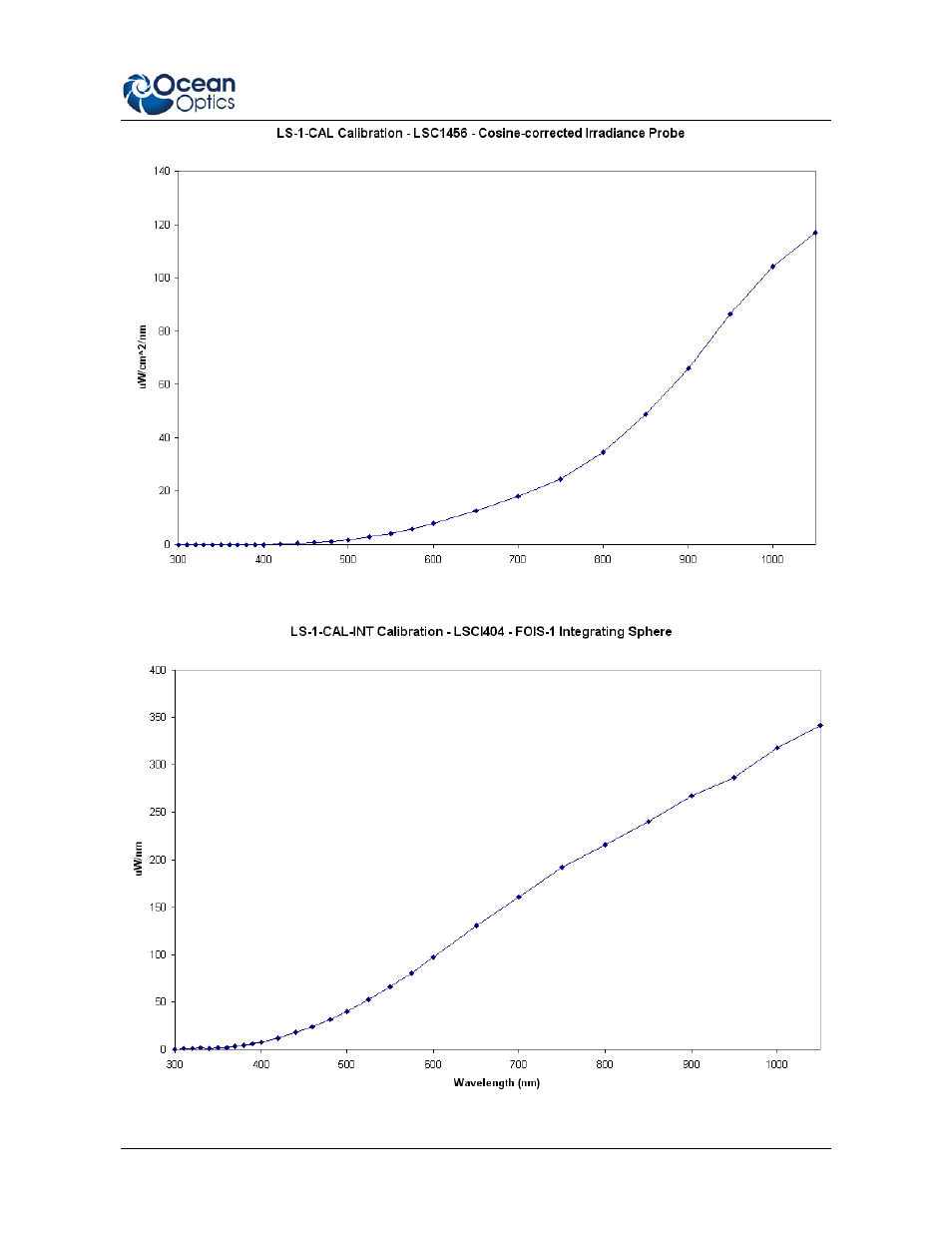 Ocean Optics LS-1-CAL Series User Manual | Page 7 / 8